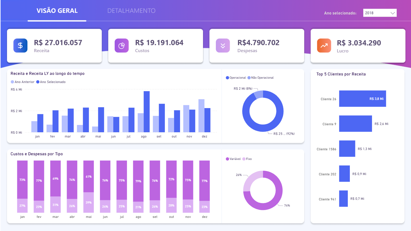 Dashboard Financeiro