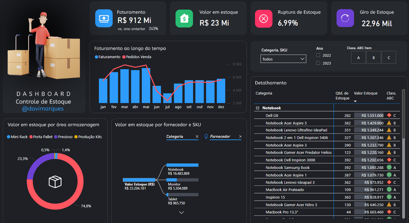Dashboard - Controle de Estoque